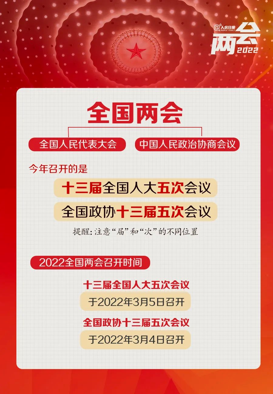 全國兩會是個什么會？來看這些要點→