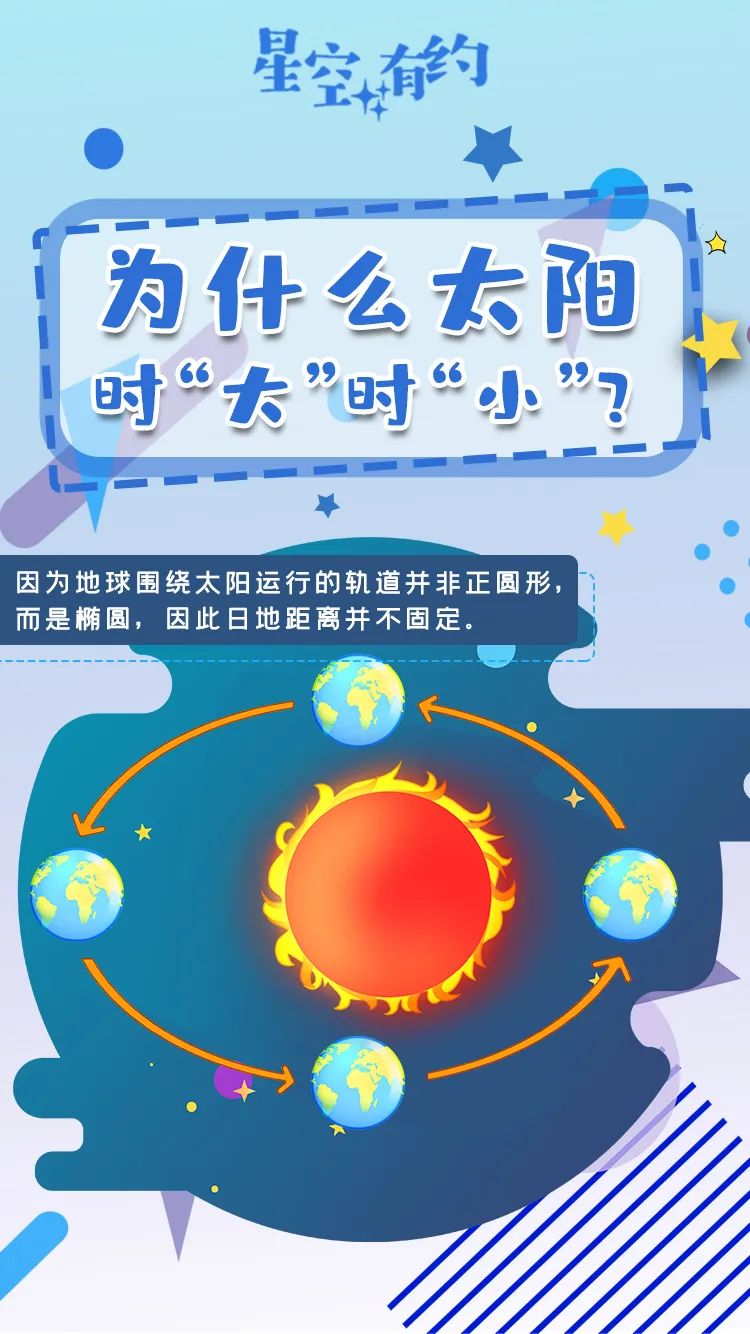 “年度最小太陽”將現(xiàn)身天空 ！就在今天……
