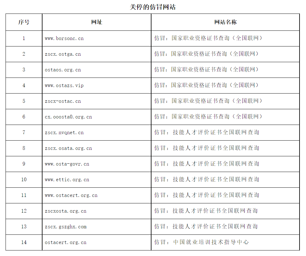 這些網(wǎng)站，關(guān)停！