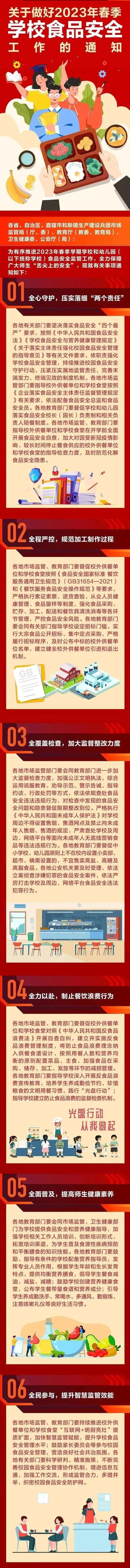 全程嚴(yán)控！事關(guān)中小學(xué)、幼兒園！