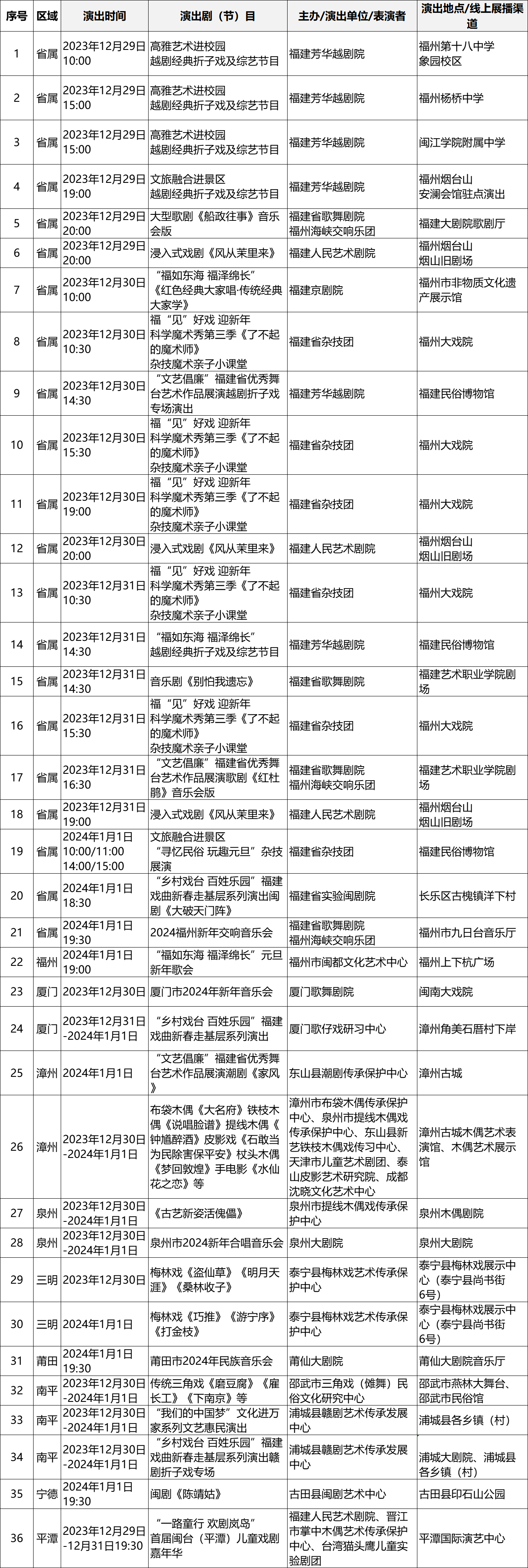 跨年去哪里？文旅活動一覽表來了！