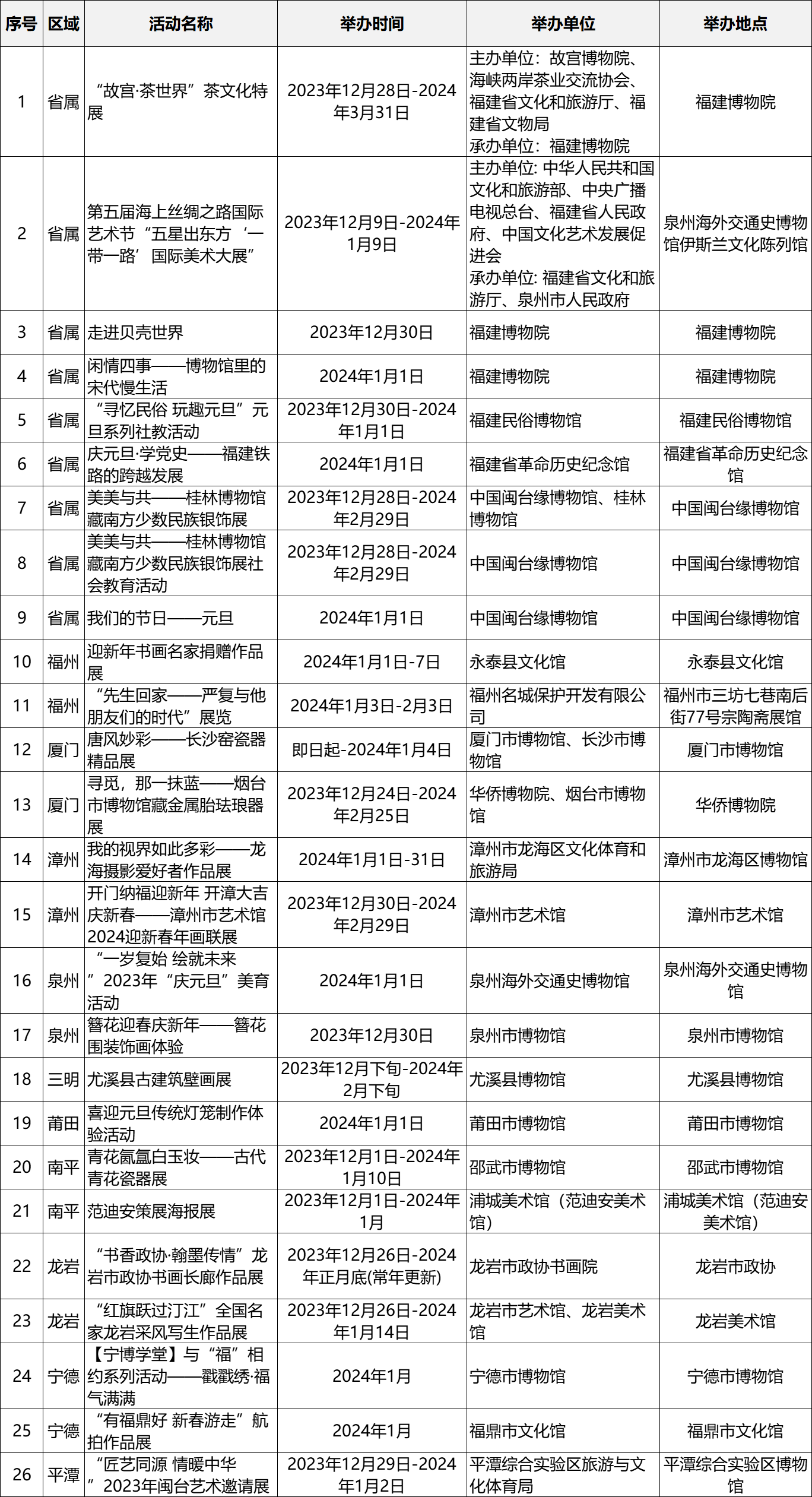 跨年去哪里？文旅活動一覽表來了！