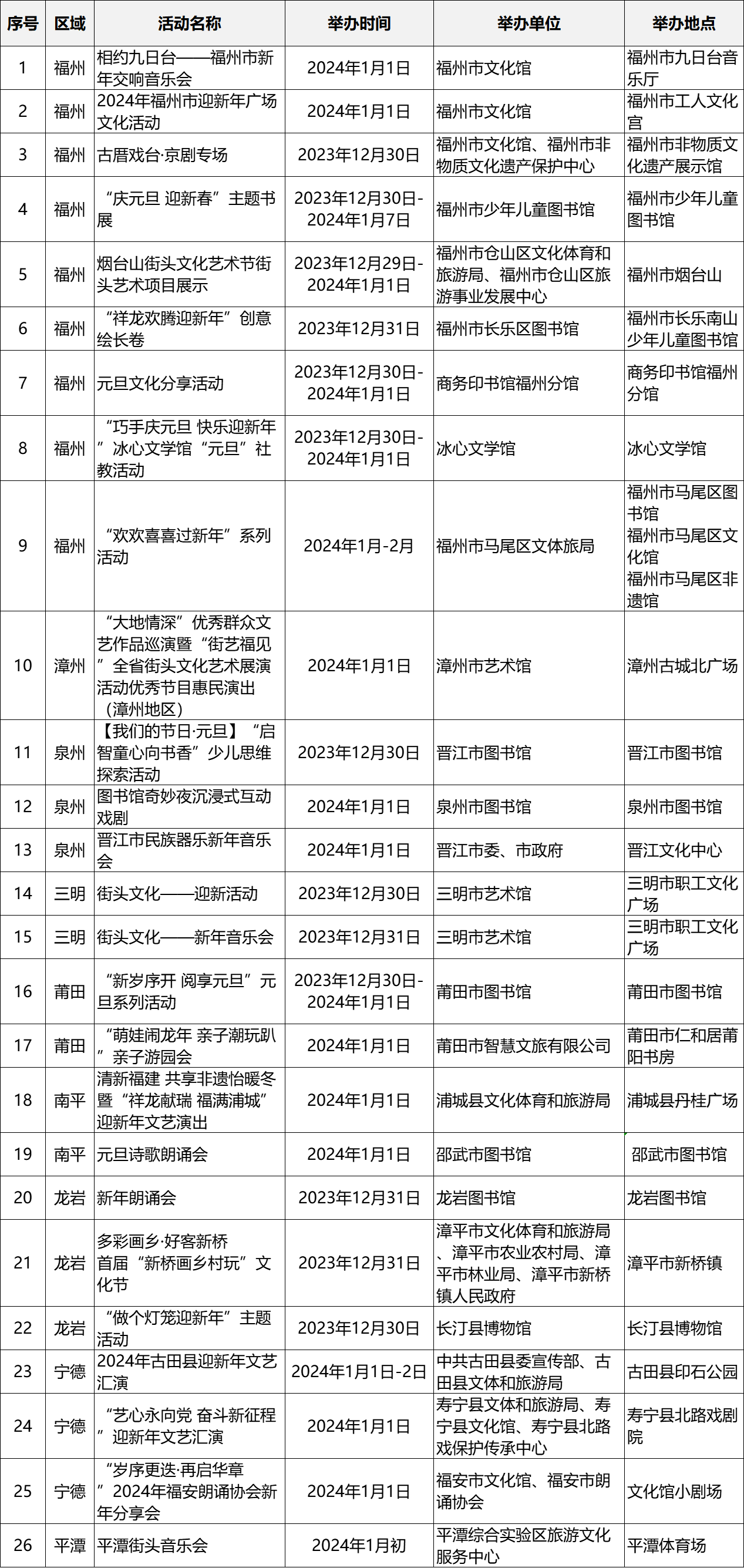 跨年去哪里？文旅活動一覽表來了！