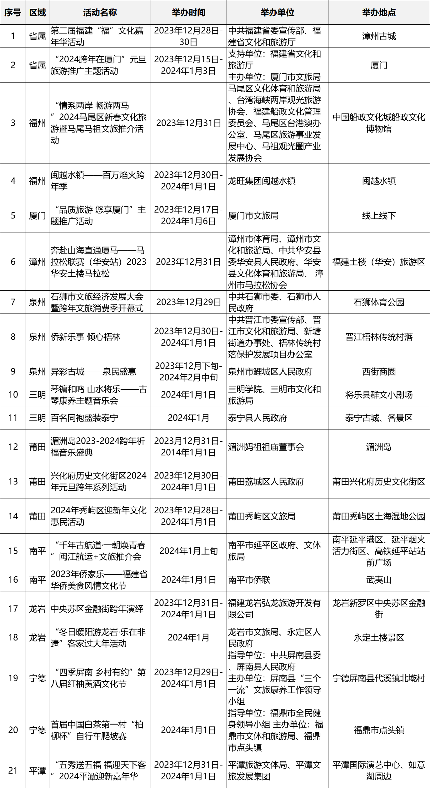 跨年去哪里？文旅活動一覽表來了！