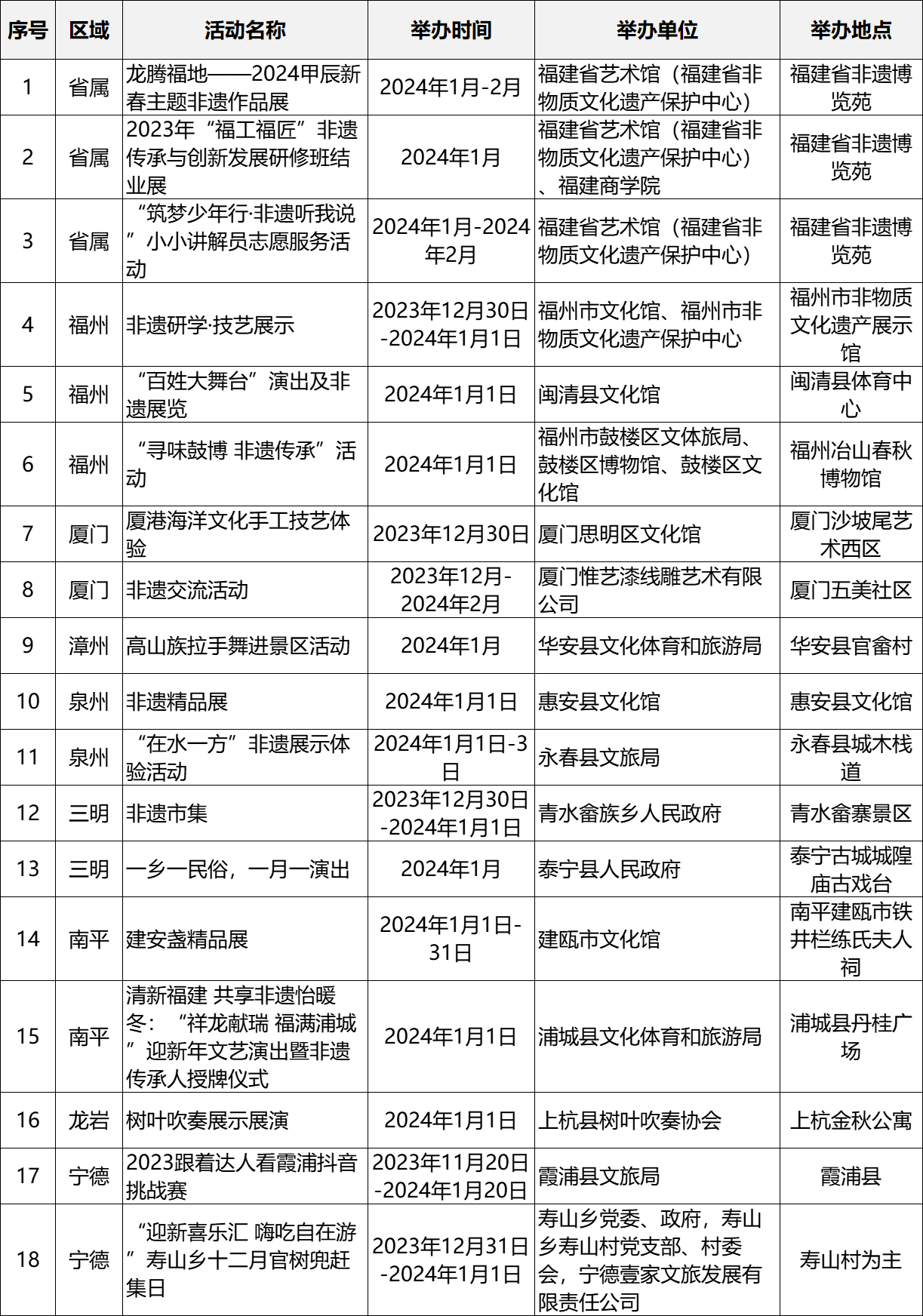 跨年去哪里？文旅活動一覽表來了！