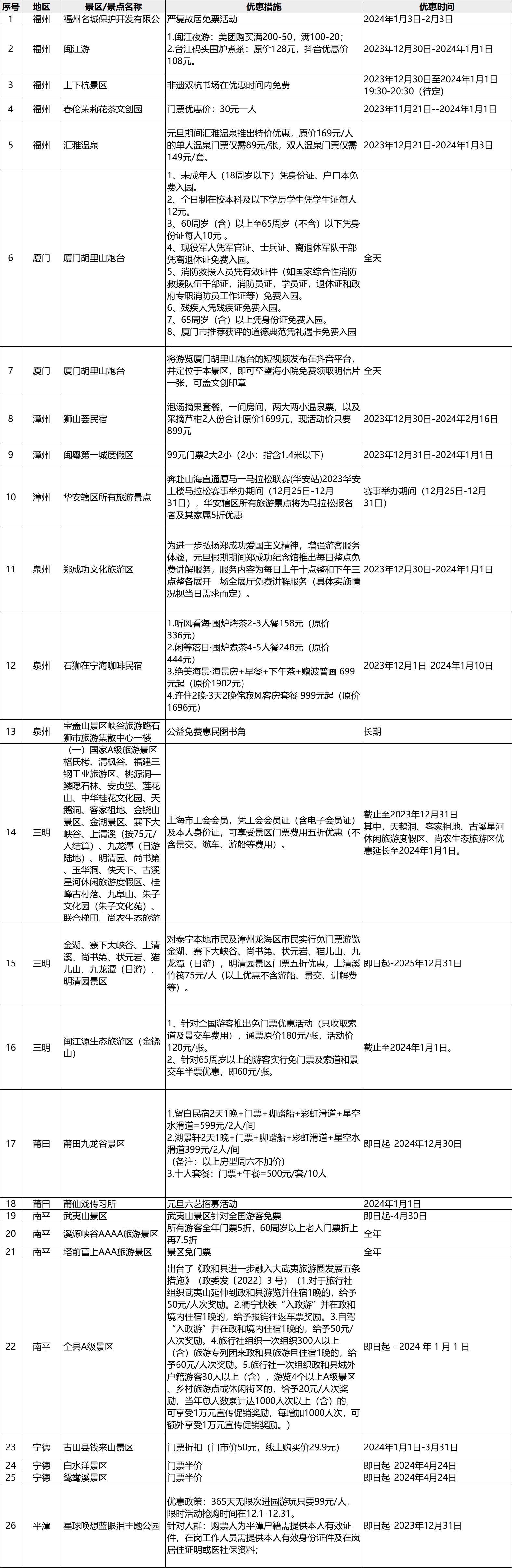 跨年去哪里？文旅活動一覽表來了！