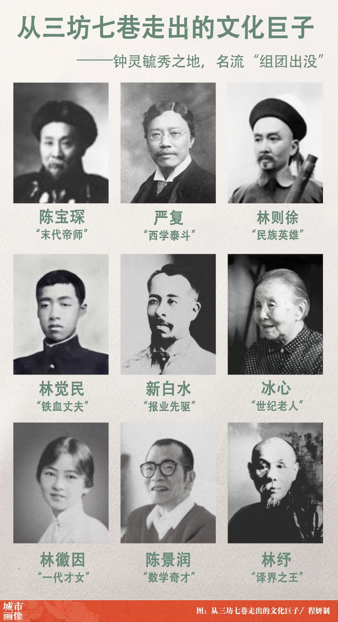閩人智慧 | 城市畫(huà)像：福州——“全球可持續(xù)發(fā)展城市獎(jiǎng)中國(guó)唯一獲獎(jiǎng)城市”