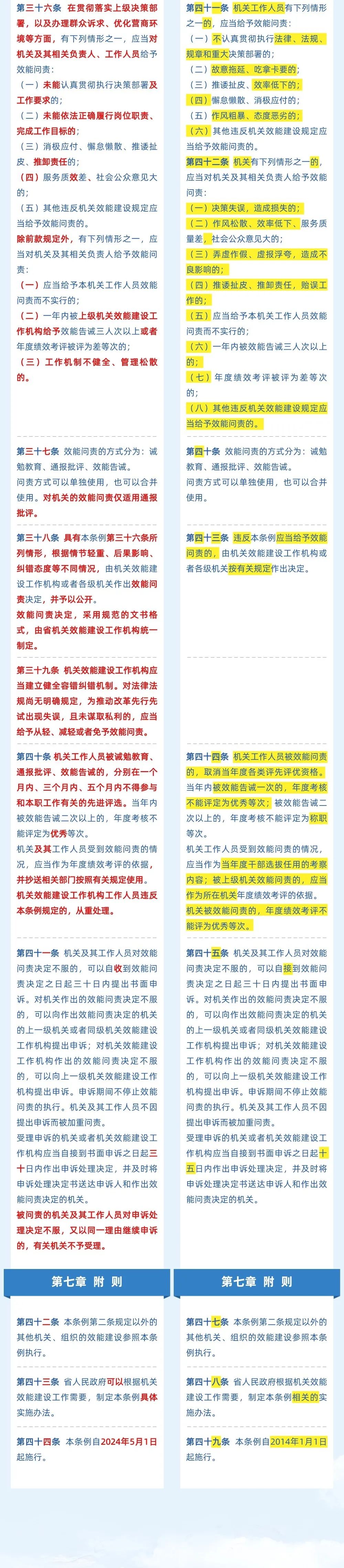 《福建省機(jī)關(guān)效能建設(shè)工作條例》修訂前后有這些變化