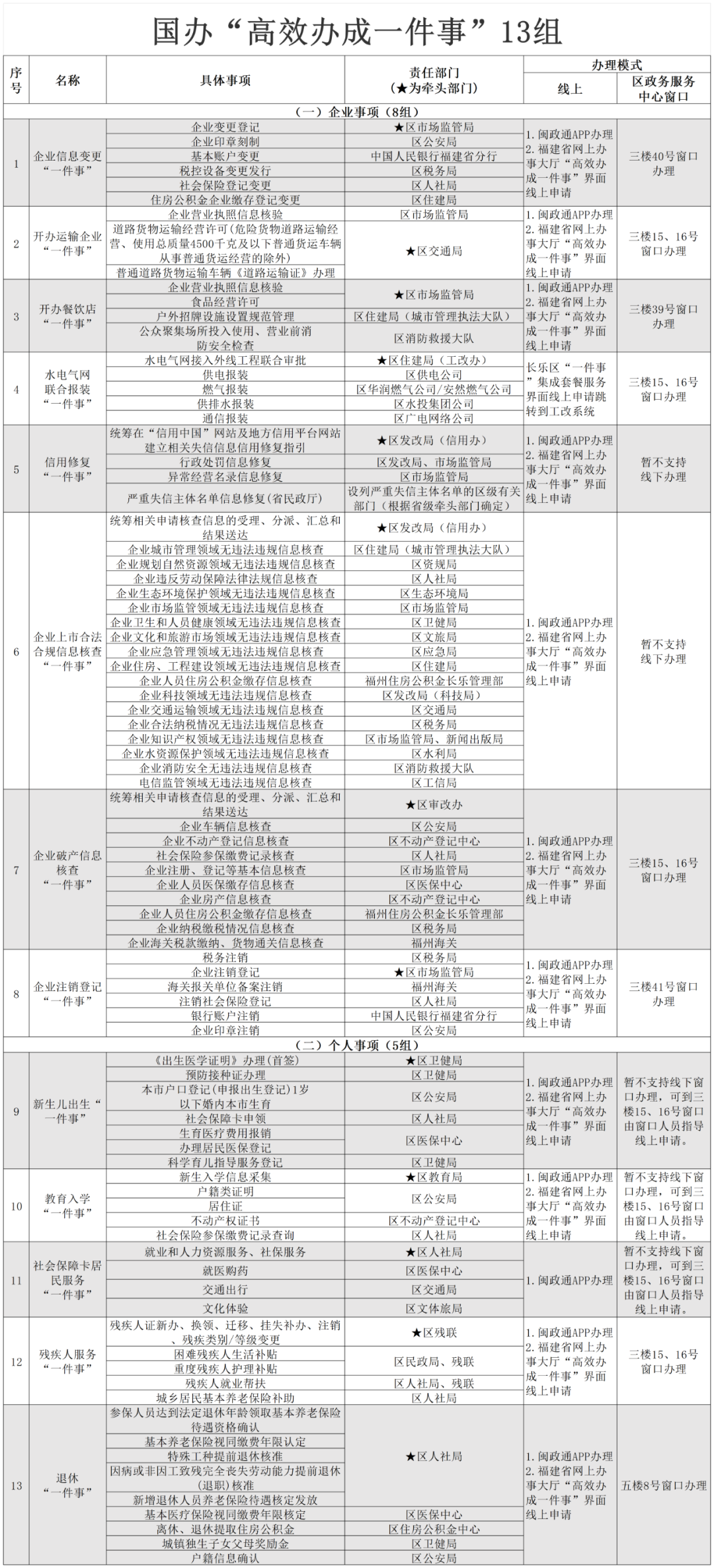 身邊的“高效辦成一件事”小智一家感受到的新便利