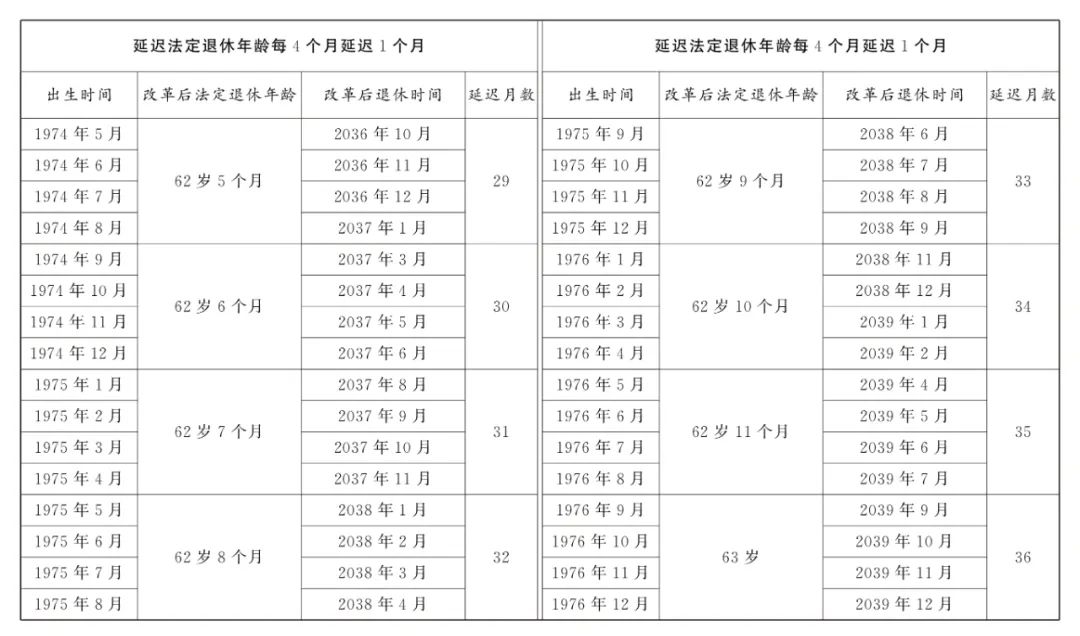 全國人大常委會關(guān)于實施漸進(jìn)式延遲法定退休年齡的決定