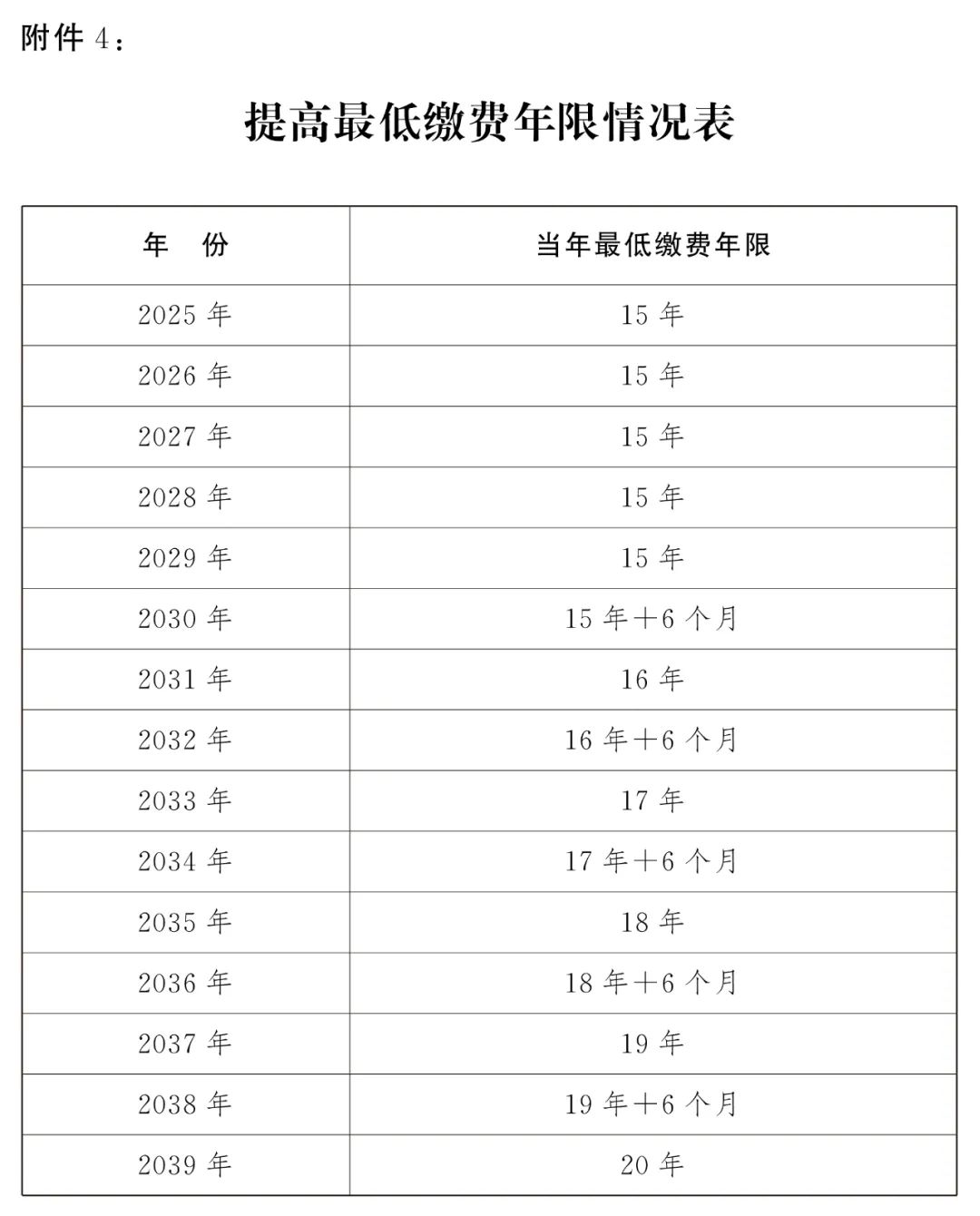 全國人大常委會關(guān)于實施漸進(jìn)式延遲法定退休年齡的決定