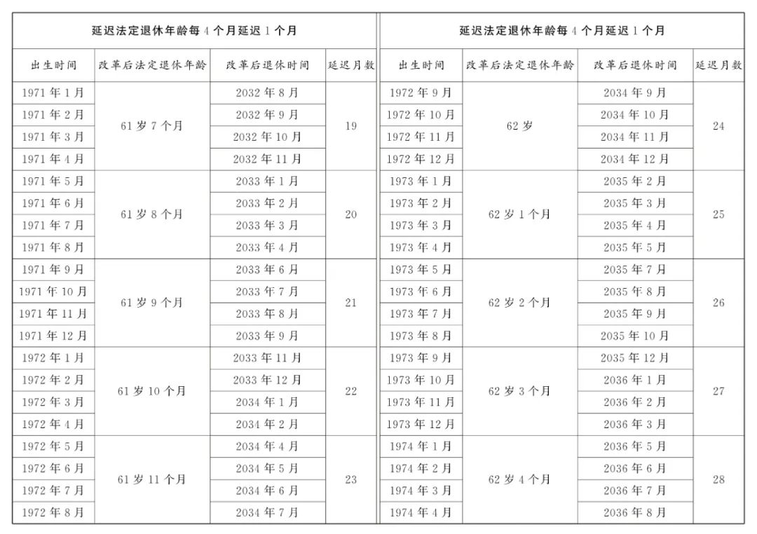 全國人大常委會關(guān)于實施漸進(jìn)式延遲法定退休年齡的決定