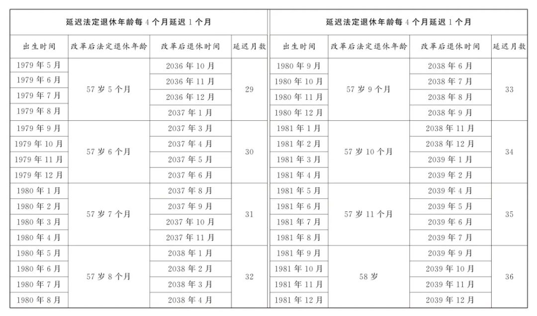 全國人大常委會關(guān)于實施漸進(jìn)式延遲法定退休年齡的決定