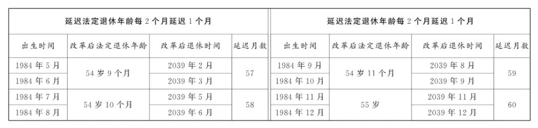 全國人大常委會關(guān)于實施漸進(jìn)式延遲法定退休年齡的決定