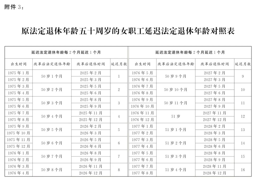 全國人大常委會關(guān)于實施漸進(jìn)式延遲法定退休年齡的決定