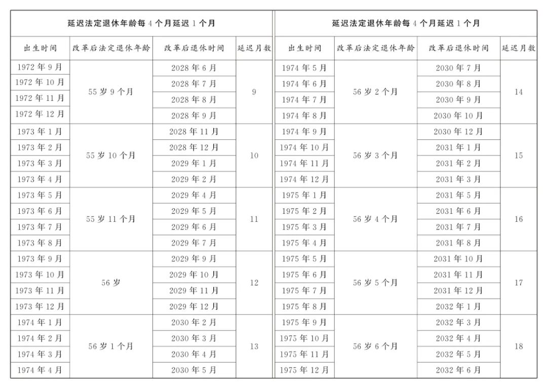 全國人大常委會關(guān)于實施漸進(jìn)式延遲法定退休年齡的決定