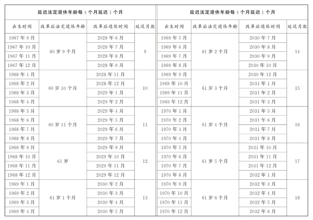 全國人大常委會關(guān)于實施漸進(jìn)式延遲法定退休年齡的決定