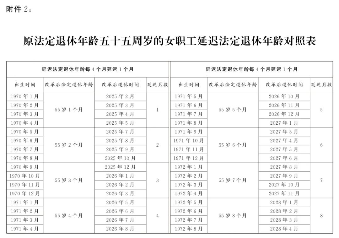 全國人大常委會關(guān)于實施漸進(jìn)式延遲法定退休年齡的決定