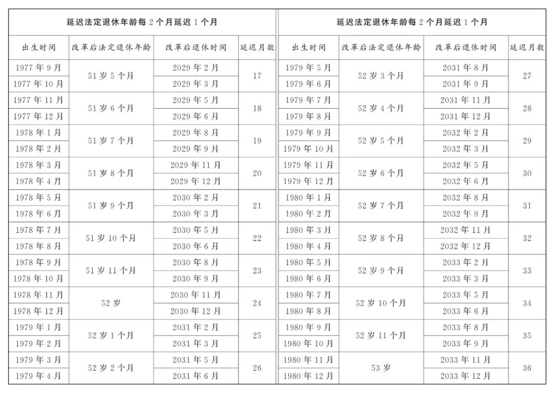 全國人大常委會關(guān)于實施漸進(jìn)式延遲法定退休年齡的決定