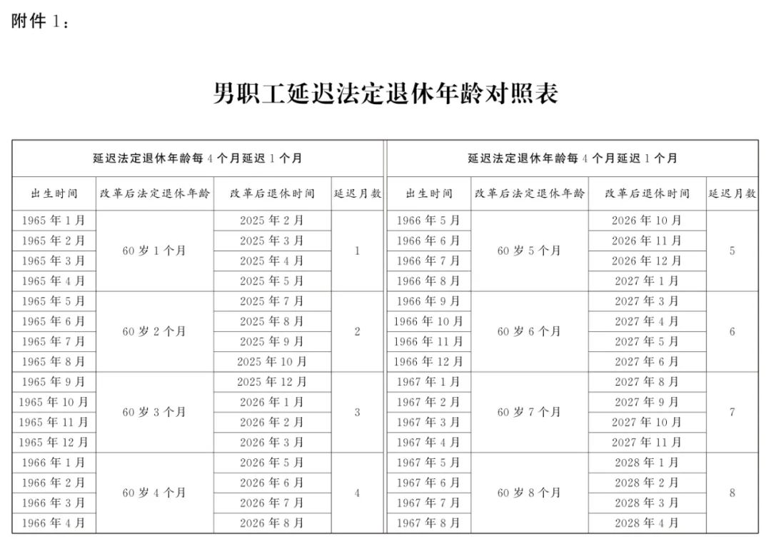 全國人大常委會關(guān)于實施漸進(jìn)式延遲法定退休年齡的決定