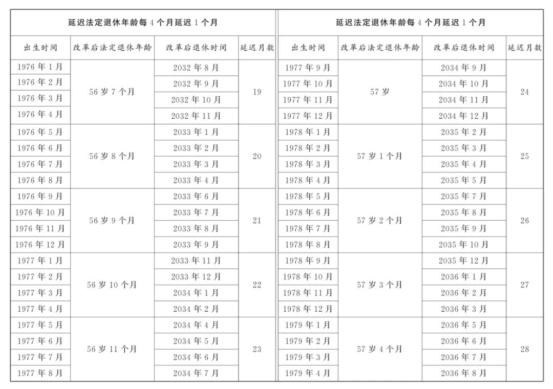 全國人大常委會關(guān)于實施漸進(jìn)式延遲法定退休年齡的決定