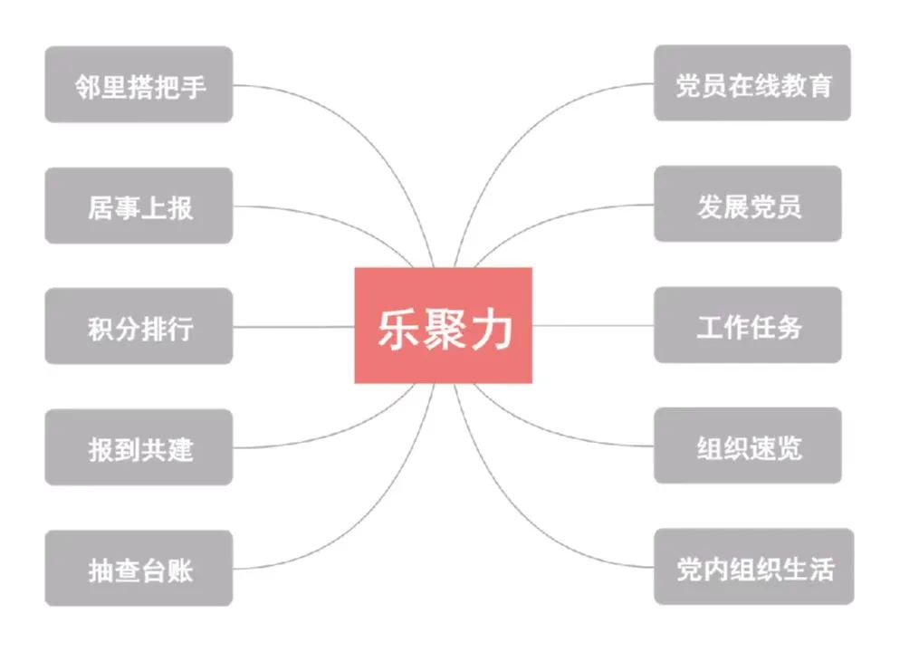 解決居民煩心事4700多件！長(zhǎng)樂(lè)這個(gè)“寶藏”平臺(tái)火“出圈”