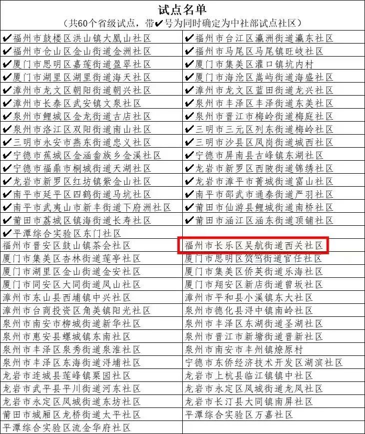 省級試點！長樂一社區(qū)入選！