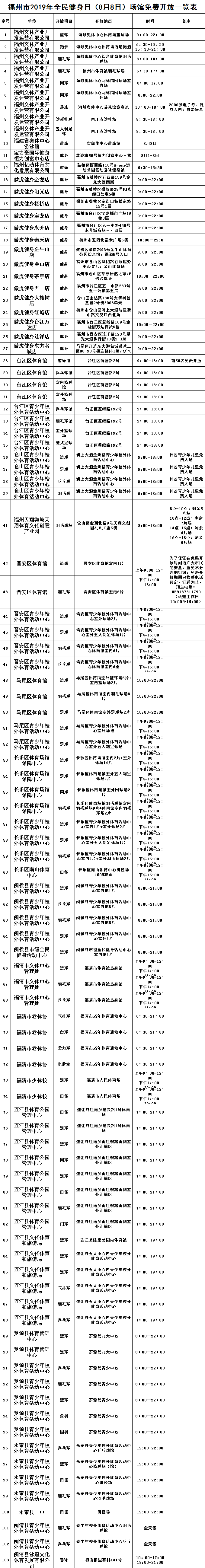 8月8日全民健身日　福州市體育場館將免費(fèi)開放