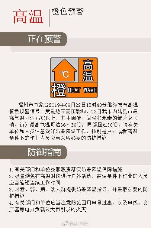 榕局地超38℃！周末臺(tái)風(fēng)會(huì)來(lái)福州嗎？會(huì)降溫嗎？