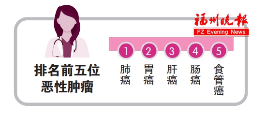 福州公布排名前十致死疾病 這些疾病致死人數(shù)占比逾九成