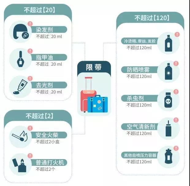 明日起，在福建乘坐這些進(jìn)京列車！請?zhí)崆?小時進(jìn)站