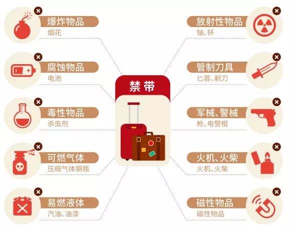 明日起，在福建乘坐這些進(jìn)京列車！請?zhí)崆?小時進(jìn)站