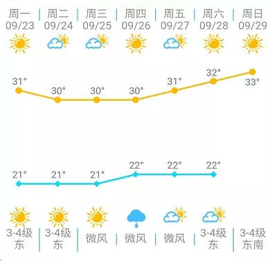 一年最美的豐收時節(jié)來啦！吃這道美食要注意了