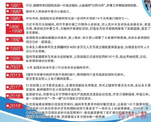 福州：秉持親誠(chéng)惠容 廣結(jié)四海賓朋