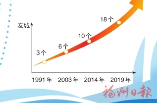 福州：秉持親誠(chéng)惠容 廣結(jié)四海賓朋