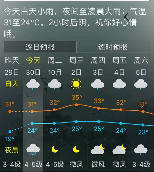 福州發(fā)布臺(tái)風(fēng)藍(lán)色預(yù)警！大風(fēng)+降雨！未來(lái)天氣將……