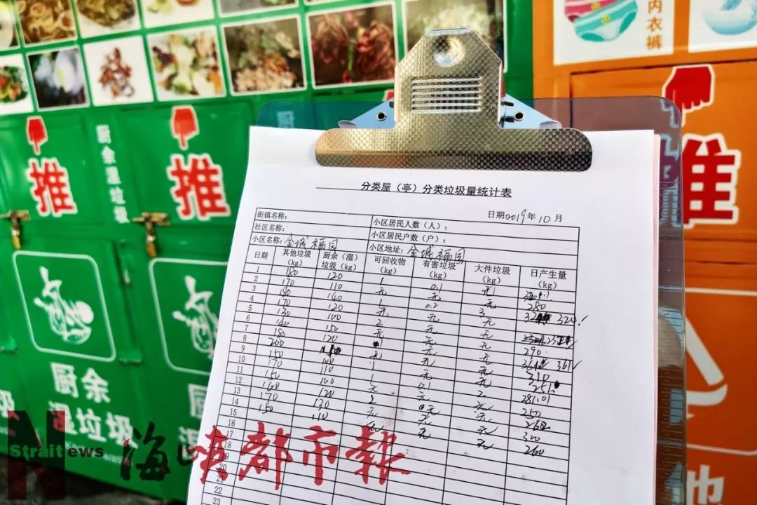 在福州垃圾分得好，竟然還有這些福利！