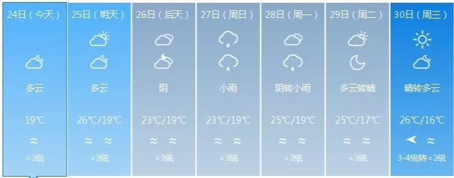 冷空氣來(lái)襲！福州氣溫將跌至16℃！還有臺(tái)風(fēng)……