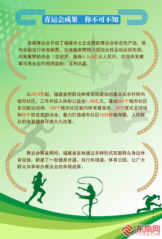 首屆全國青年運動會 一場青春的體育盛宴