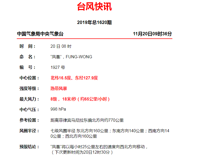 新臺(tái)風(fēng)“鳳凰”生成！福州天氣……