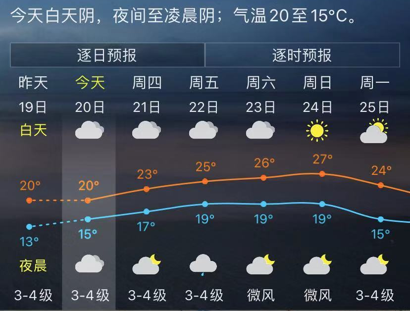 新臺(tái)風(fēng)“鳳凰”生成！福州天氣……