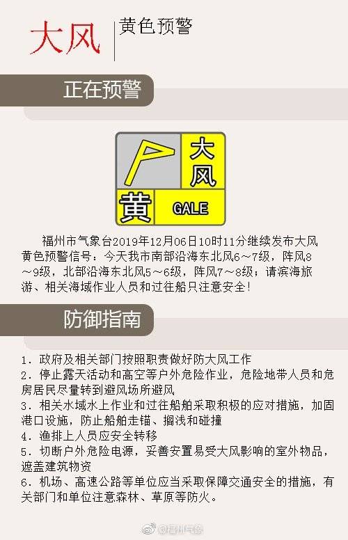 福州發(fā)布大風(fēng)黃色預(yù)警信號(hào)！周末放晴，最低溫僅……