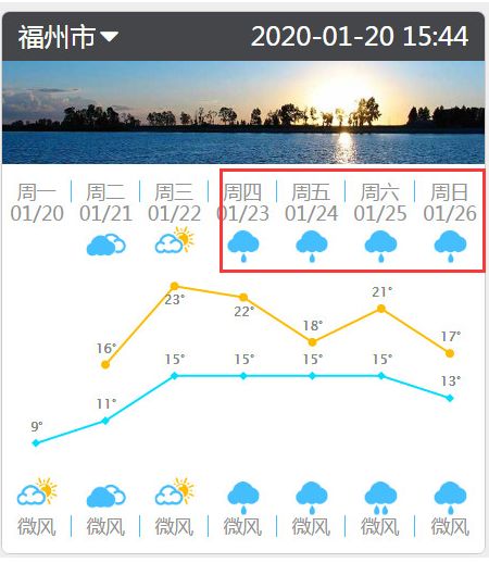 最新！福州春節(jié)期間天氣情況來了！