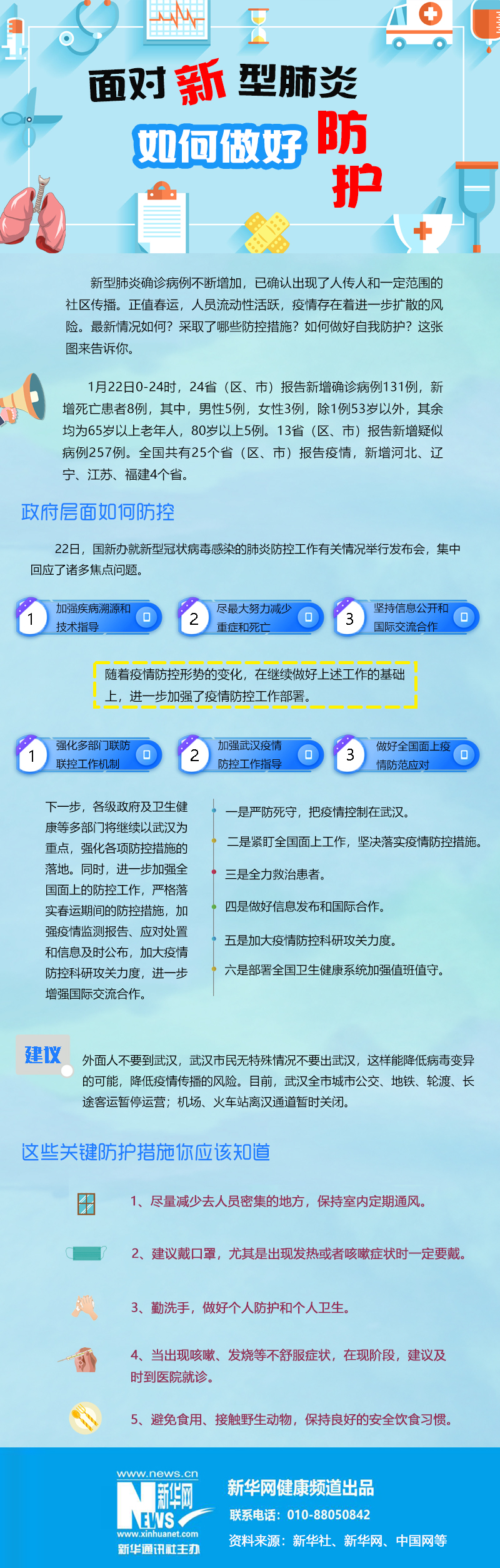 【圖解】面對(duì)新型肺炎 如何做好防護(hù)