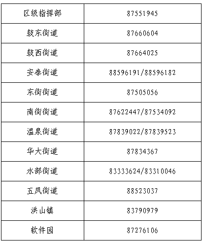 最新！鼓樓區(qū)首例武漢輸入性確診病例在榕活動軌跡來了