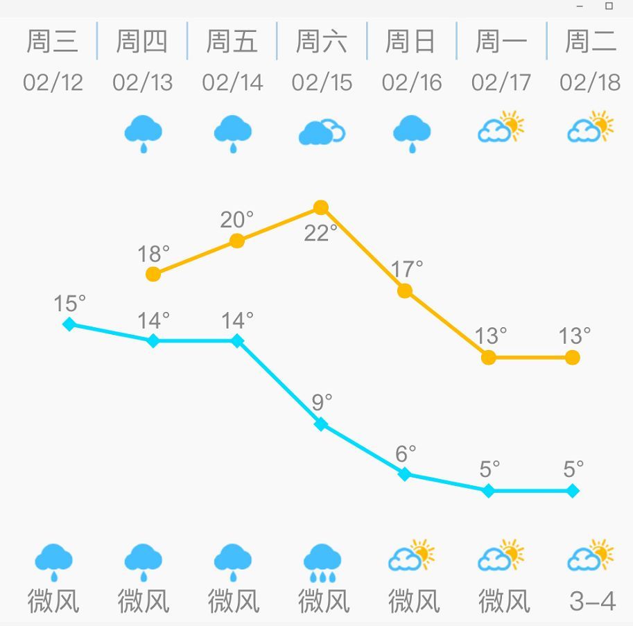 5℃+暴雨+冷空氣！福州接下來(lái)的天氣對(duì)疫情有什么影響？