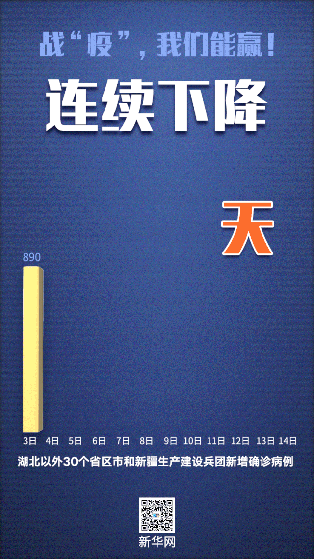 11連降！