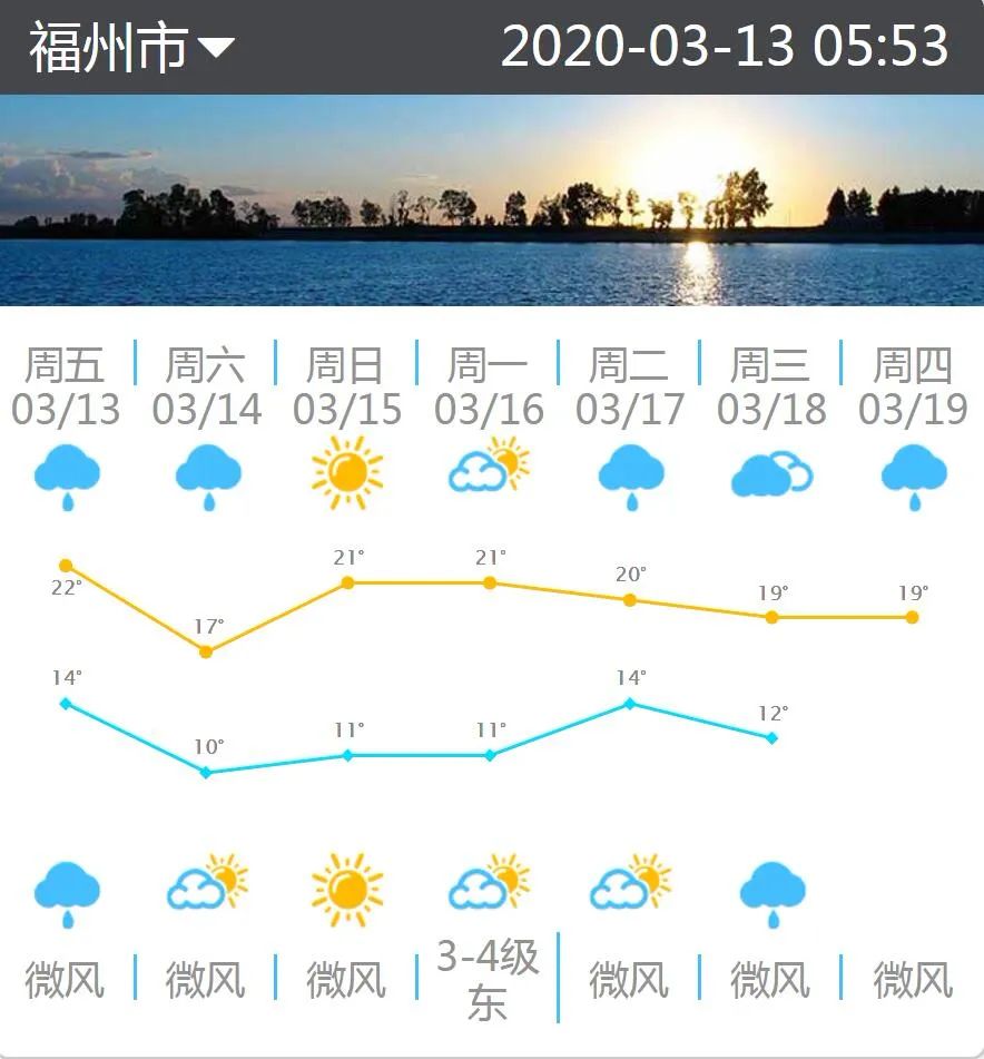 福州周末陰雨“撤退” 陽(yáng)光“上崗”