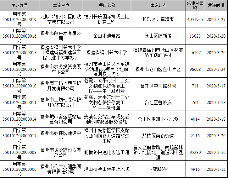 福州長樂國際機(jī)場二期擴(kuò)建工程最新進(jìn)展來了！