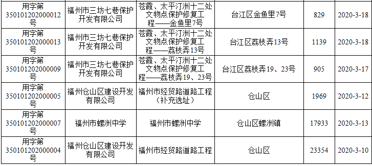 福州長樂國際機(jī)場二期擴(kuò)建工程最新進(jìn)展來了！